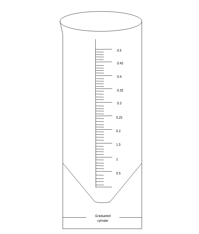 A Graduated cylinder to measure rainfall