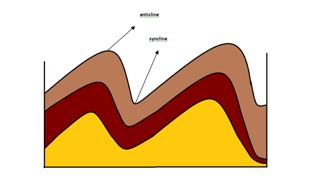 Fold mountains