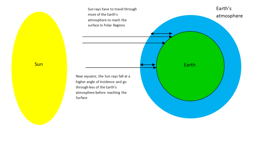 Why Is The South Pole Colder Than The North Pole GEOGRAPHY HOST