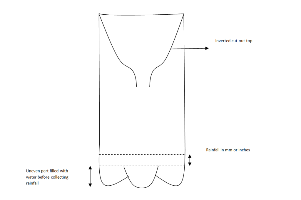 How to measure rainfall at home