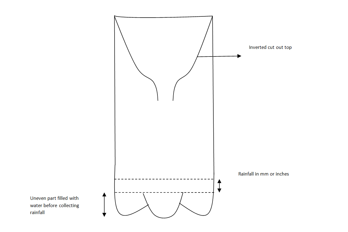 How to measure rainfall at home GEOGRAPHY HOST