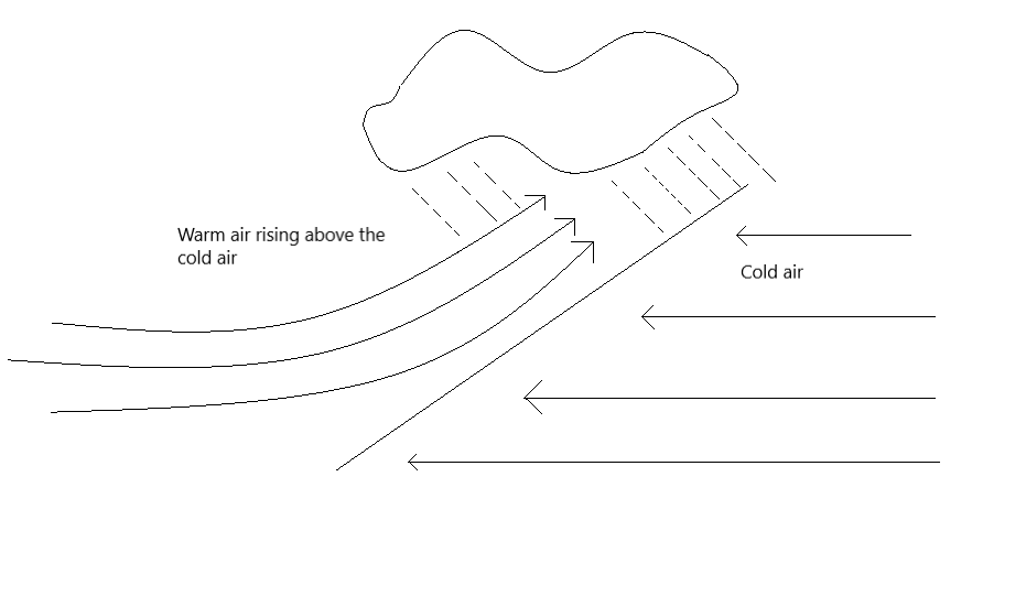 Types Of Precipitation Diagram