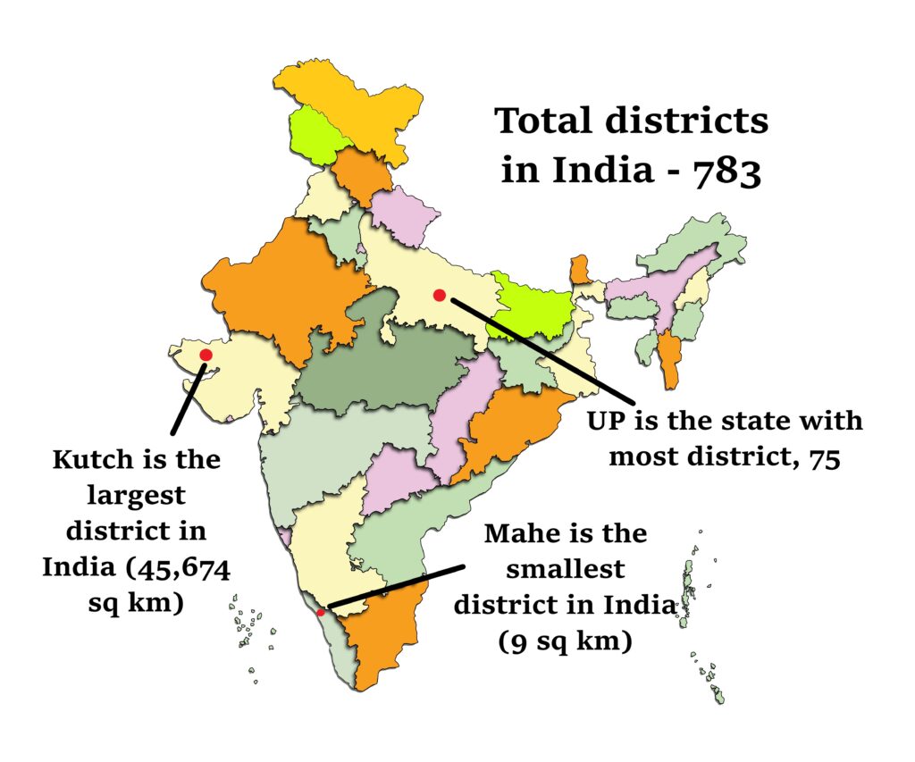 Total number of districts in India