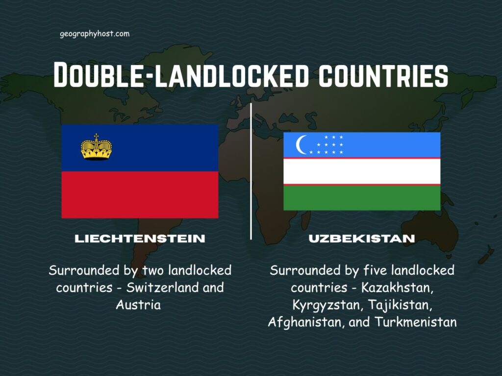 The two double-landlocked countries