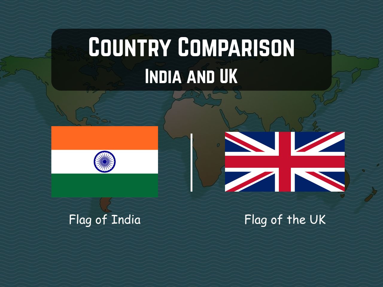 India and UK - country comparison | India vs UK
