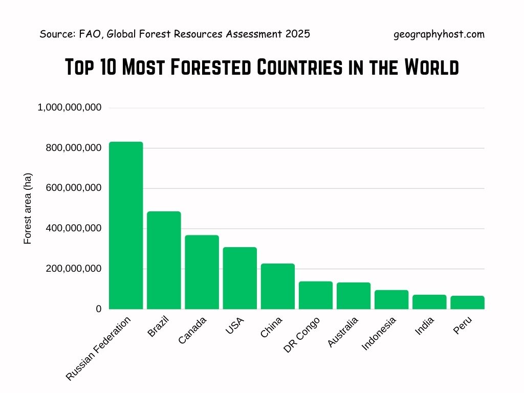 Top 10 most forested countries in the world