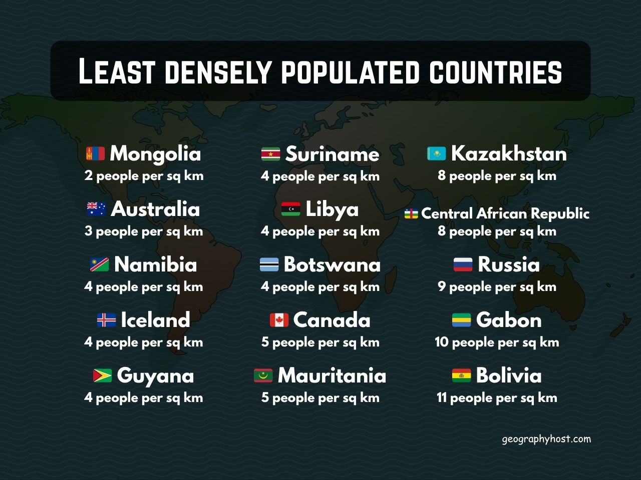 15 least densely populated countries in the world - GEOGRAPHY HOST