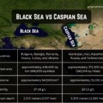 A table comparing the Black Sea and the Caspian Sea